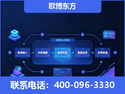 福泉-专业deepseek优化